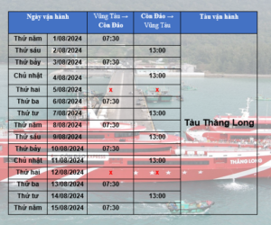 lịch tàu tuyến vũng tàu côn đảo