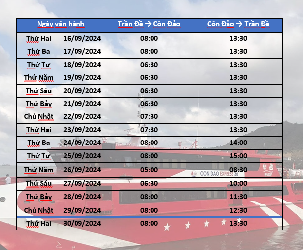 Lịch Tàu Tuyến Trần Đề Côn Đảo