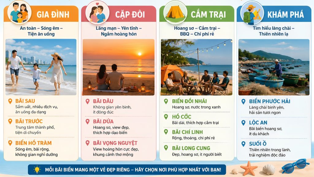 Gợi ý chọn bãi biển Vũng Tàu chuẩn nhất theo nhu cầu của bạn
